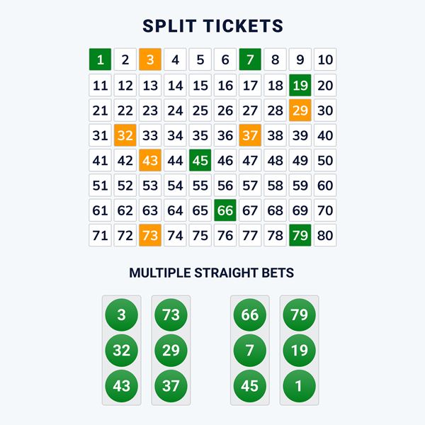 Online keno - split ticket